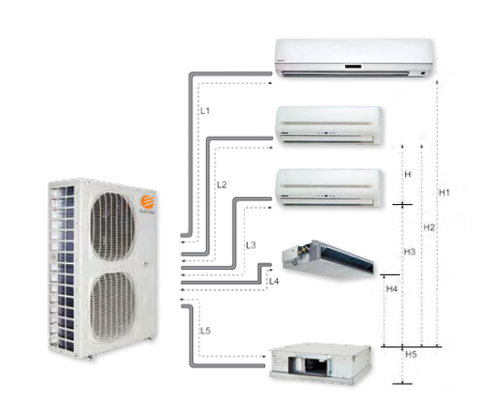 מזגנים VRF