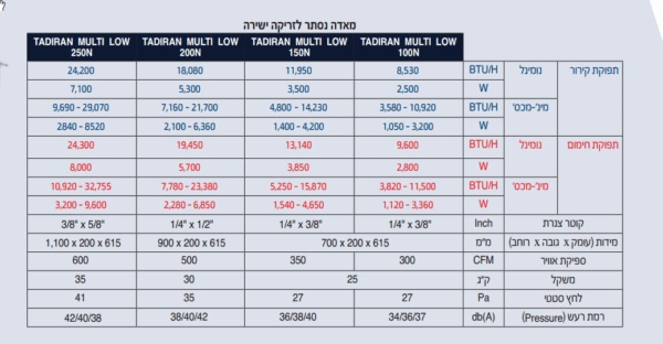 TADIRAN MULTI LOW 100N תדיראן