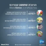 בלנדר שייקר עוצמתי TB303 Detect נינג'ה Ninja 