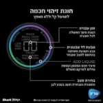 בלנדר שייקר עוצמתי TB303 Detect נינג'ה Ninja 