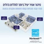 מטהר אוויר חכם LEVOIT לבואיט LAPC601SWEU