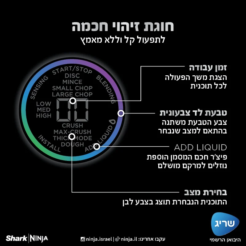 בלנדר משולב מזון עוצמתי 3 ב-1 Ninja נינג'ה TB403 – תמונה 5