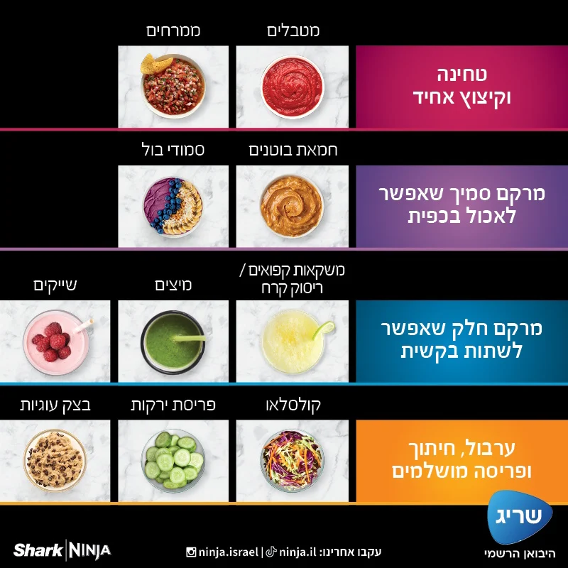בלנדר משולב מזון עוצמתי 3 ב-1 Ninja נינג'ה TB403 – תמונה 6