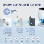 ⁦מטהר אוויר חכם כולל שליטה מאפליקציה Levoit לבאויט Core 200S⁩ – תמונה ⁦7⁩