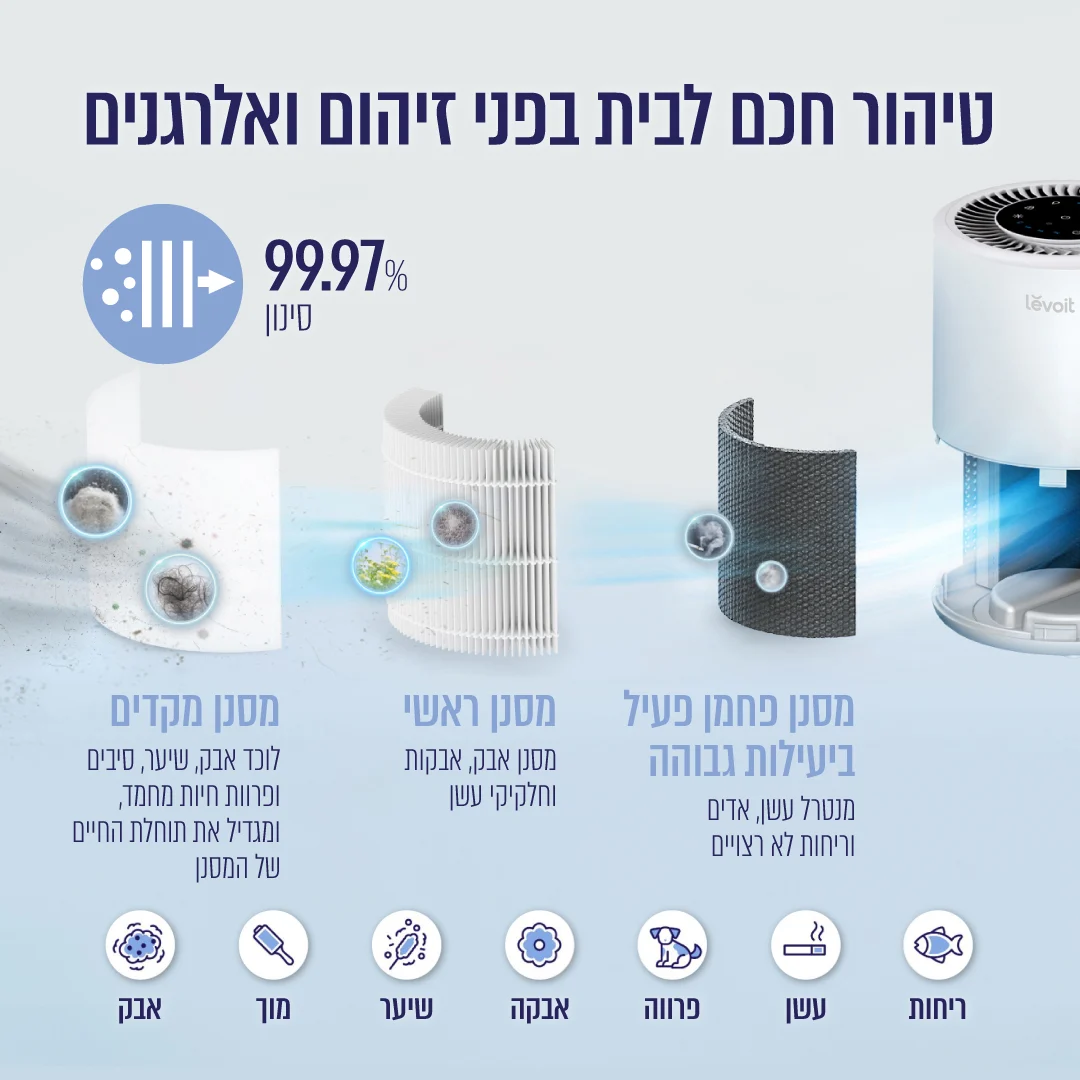 מטהר אוויר חכם כולל שליטה מאפליקציה Levoit לבאויט Core 200S