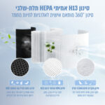 ⁦מטהר אוויר לבעלי חיות מחמד, עם סינון ריחות ופרווה CORE-P350 לבאויט Levoit⁩ – תמונה ⁦3⁩