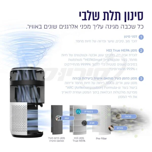 מטהר אוויר חכם כולל מסנן Levoit Hepa לבאויט LAP-C401S-WAAA