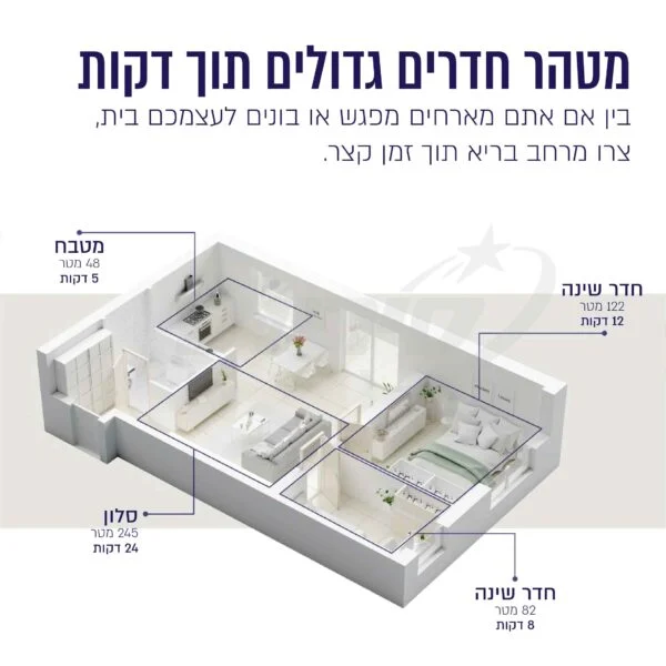 מטהר אוויר חכם כולל מסנן Levoit Hepa לבאויט LAP-C401S-WAAA